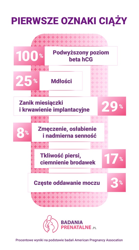 objawy ciąży